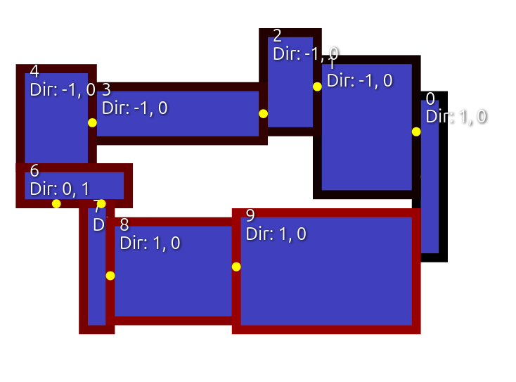Boxes and dots with labels forming a ring